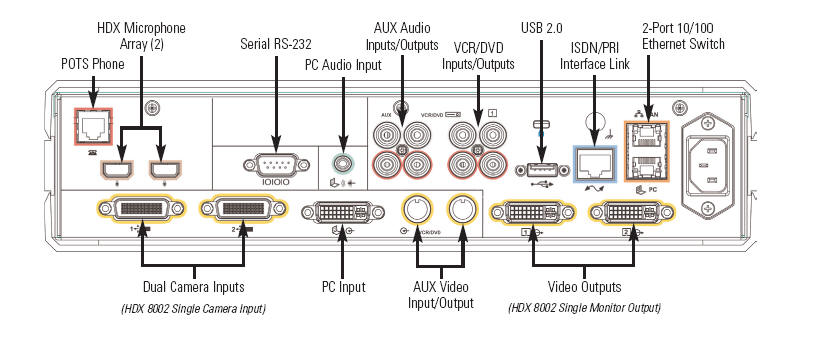 Polycom HDX 8000 HD 