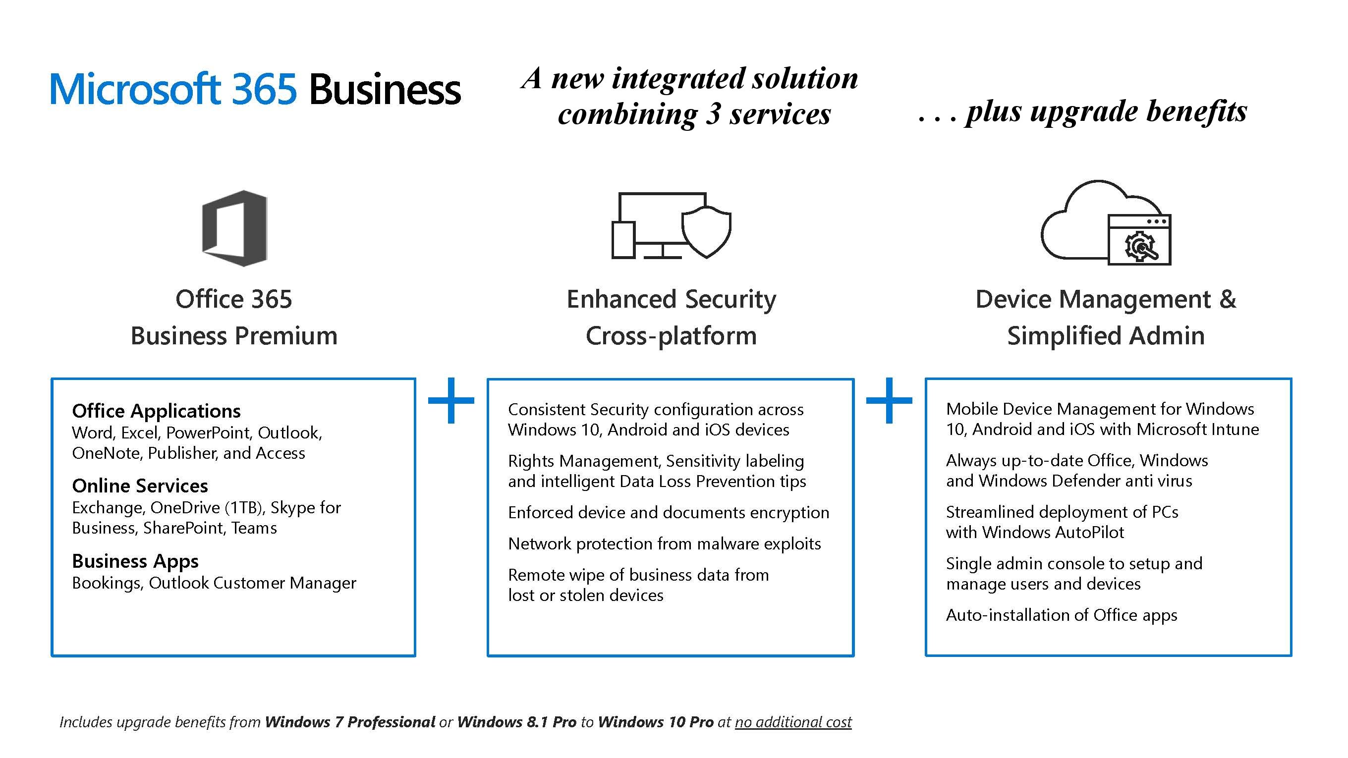 The 7 Benefits of Microsoft 365 for Business