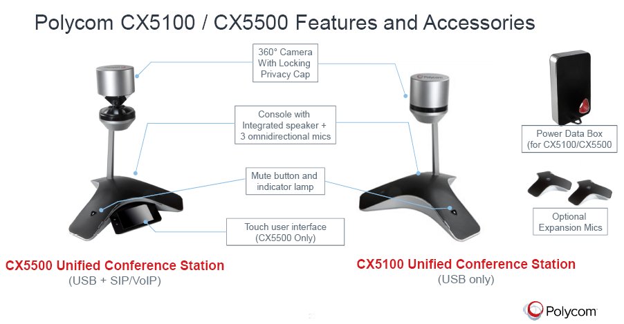 Polycom CX5500 Unified Conference Station Microsoft Conferencing System 