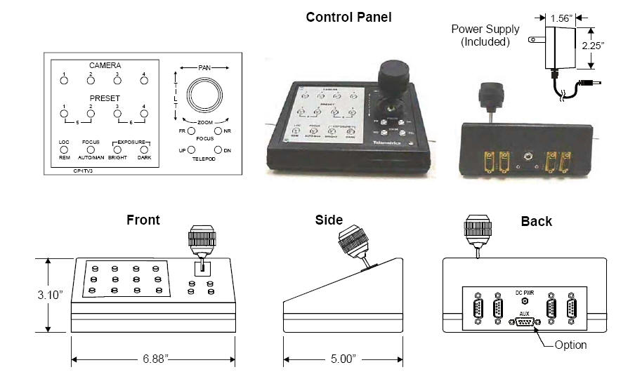 Telemetrics Rackmount camera control cp-rmq-s 